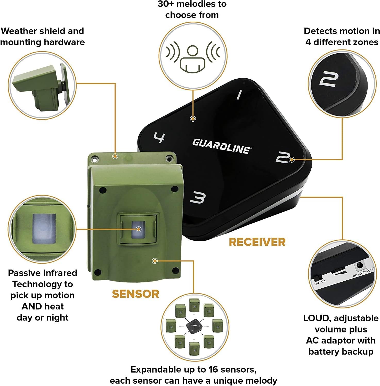 Guardline Wireless Driveway Alarm – 4 Motion Detector Alarm Sensors & 1 Receiver, 1/4 Mile Range, Weatherproof Outdoor Security Alert System for Home & Property - Image 16
